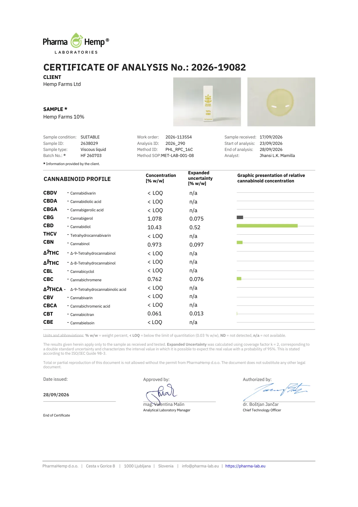 Certifikat analize (COA) laboratorija PharmaHemp za Hemp Farms 10% CBD ulje