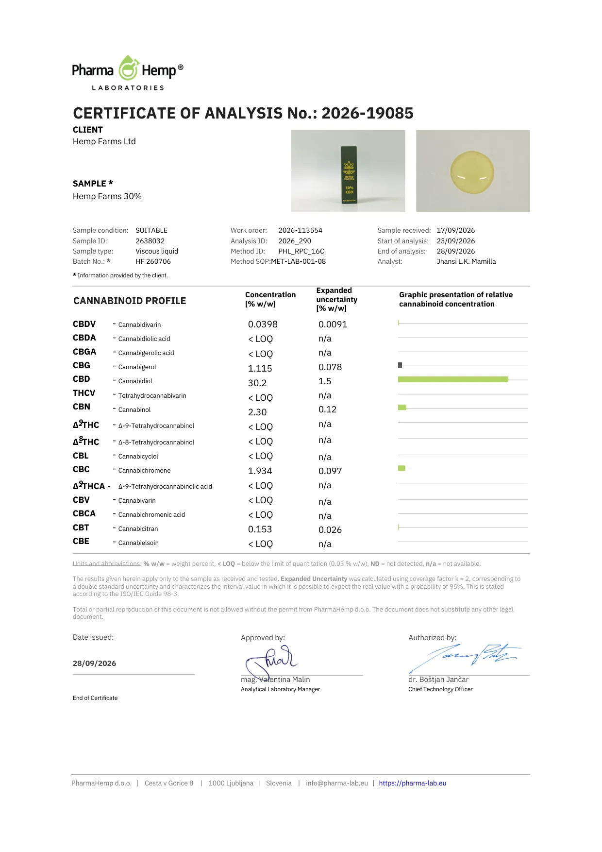 Certifikat analize (COA) laboratorija PharmaHemp za Hemp Farms 30% CBD ulje