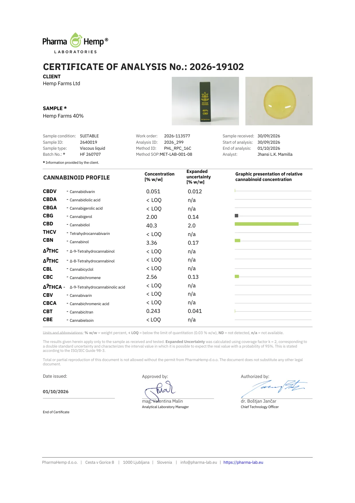Certifikat analize (COA) laboratorija PharmaHemp za Hemp Farms 40% CBD ulje