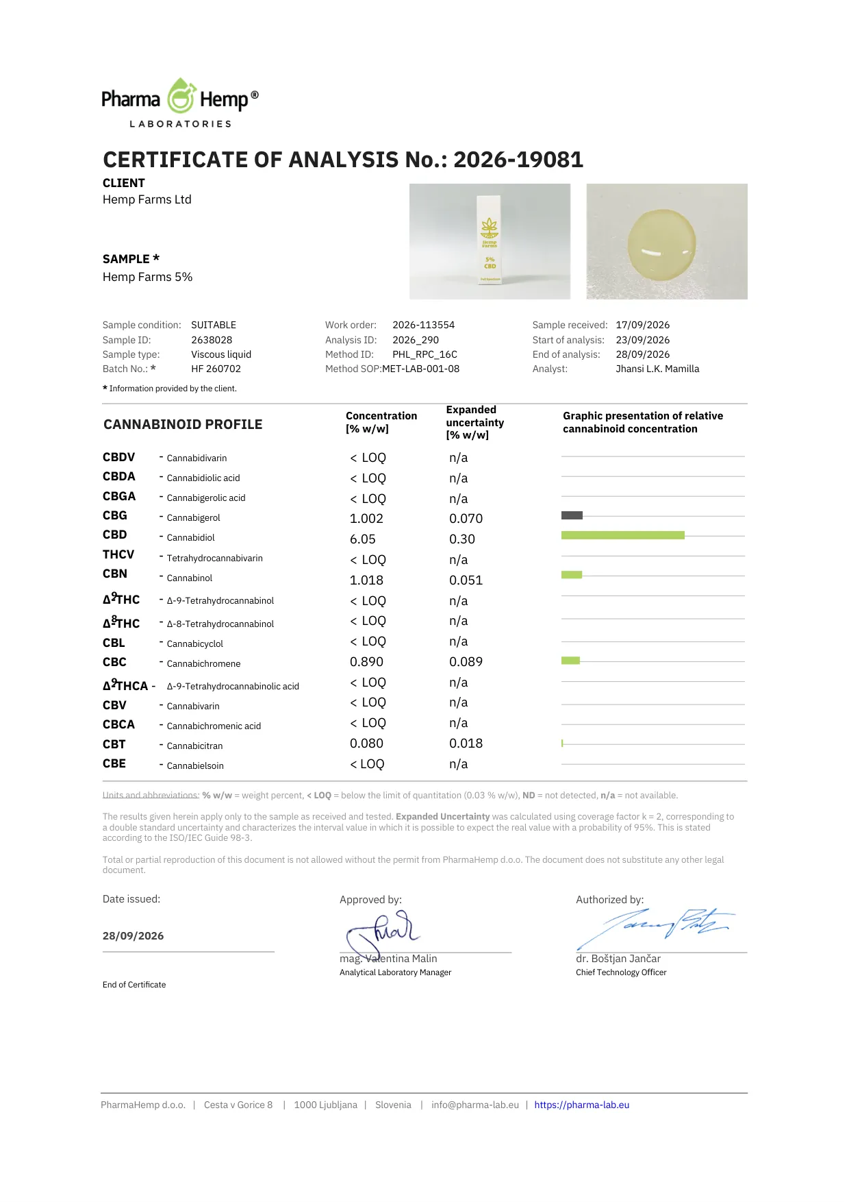 Certifikat analize (COA) laboratorija PharmaHemp za Hemp Farms 5% CBD ulje