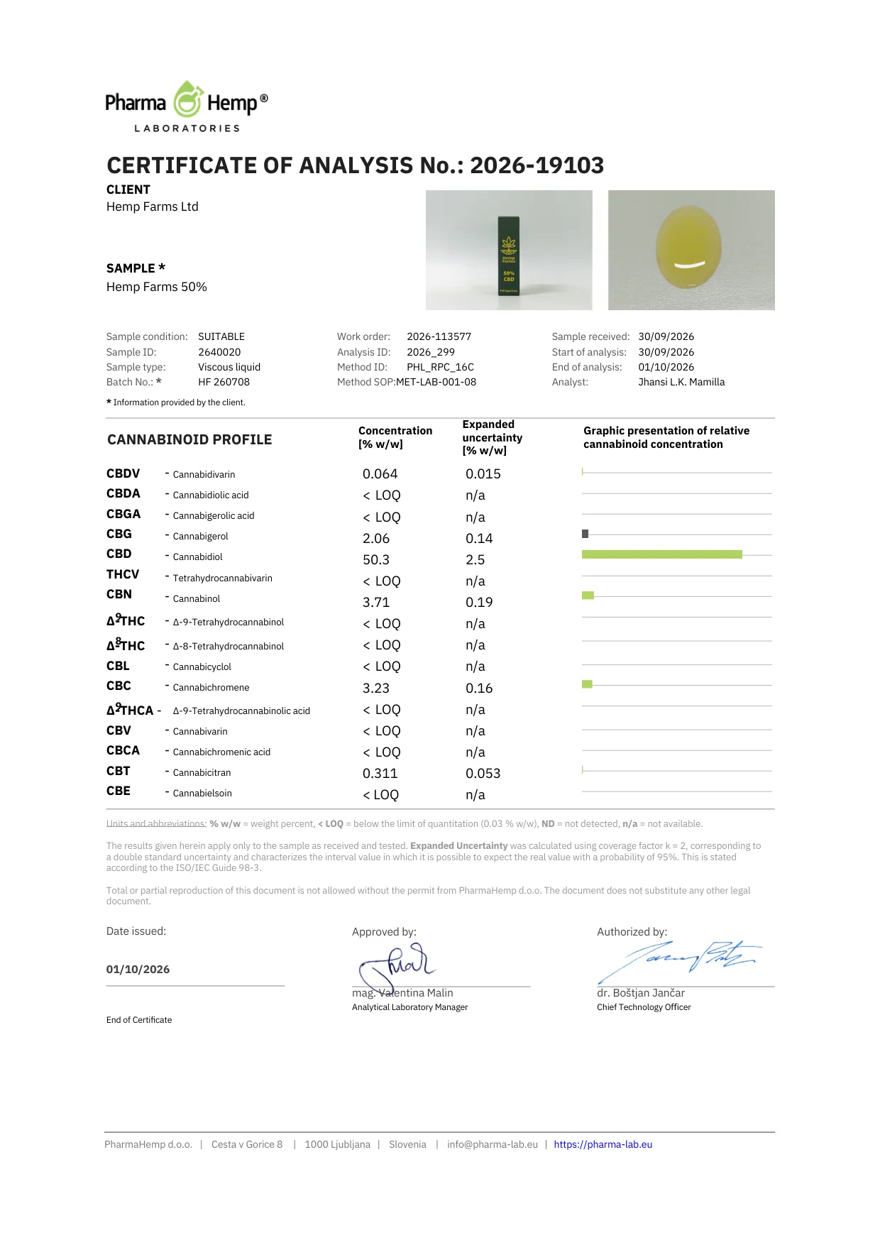 Certifikat analize (COA) laboratorija PharmaHemp za Hemp Farms 50% CBD ulje